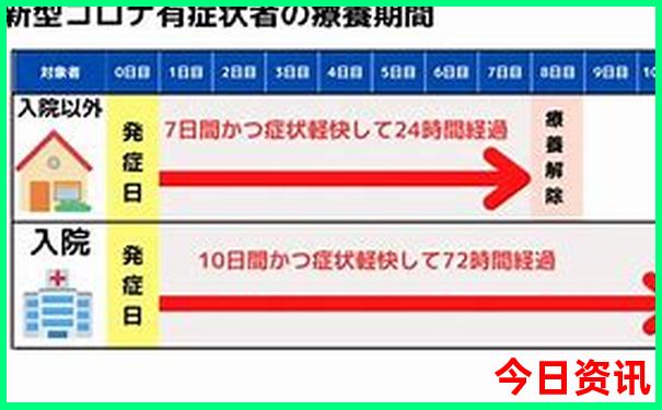 北京周边三日游最佳路线安排
